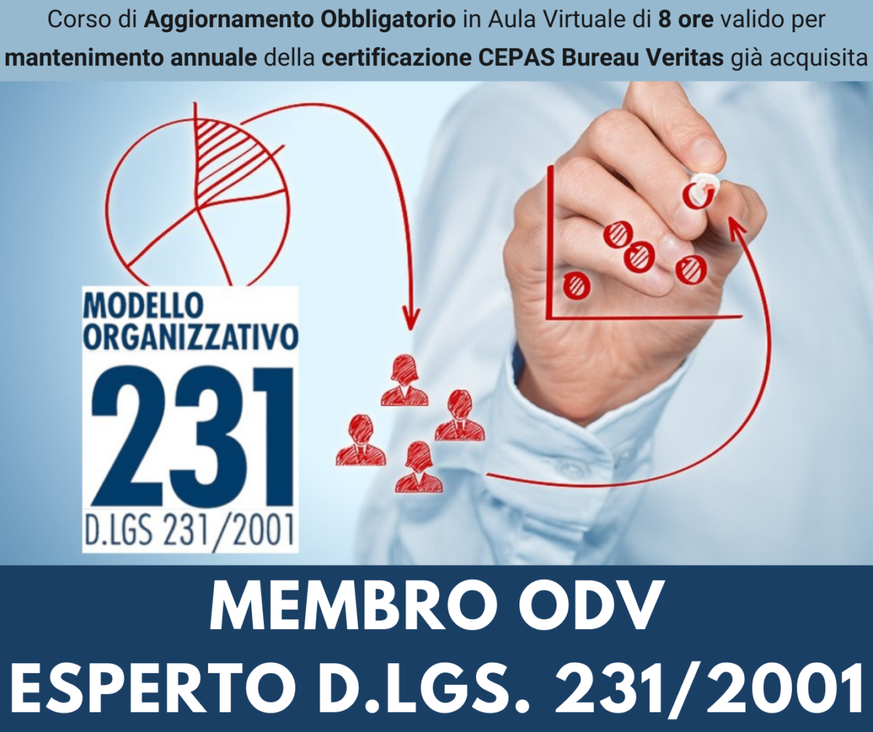 Corso di Aggiornamento Obbligatorio per MEMBRO ORGANISMO DI VIGILANZA (ODV) ED ESPERTO D.LGS. 231/2001